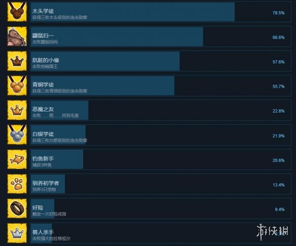 剑与魂未见成就有哪些 游戏全成就奖杯一览
