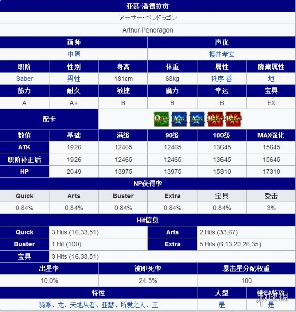 Fgo旧剑怎么样fatego亚瑟 潘德拉贡立绘技能属性宝具解析 直播手游