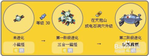自爆磁怪怎么进化 直播手游