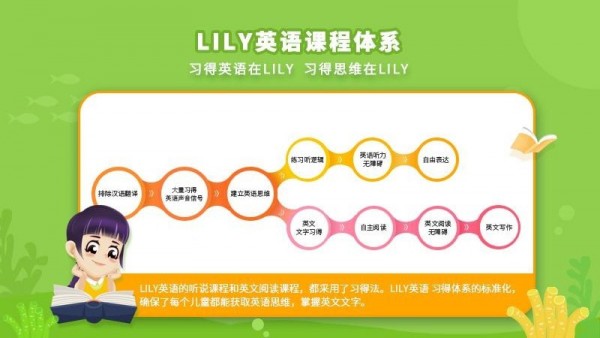 LILY英语网校app怎么制作教程