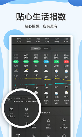 实时天气预报15日软件开发要多少钱