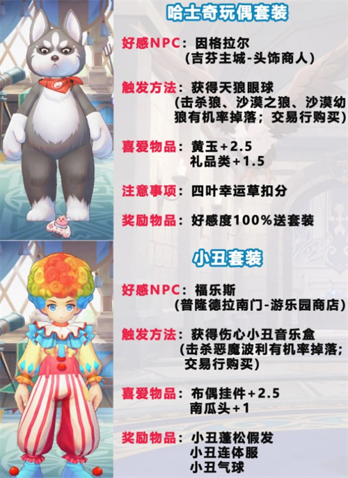 《仙境传说ro新启航》NPC好感度奖励一览2