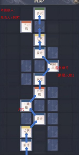 《如鸢》彭城据点重建路线分享5