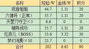 《梦幻西游》值得刷取五人副本推荐6